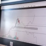 Close-up of stock market analysis charts on a monitor, showcasing market trends.